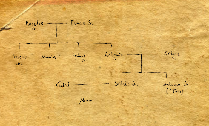 Marina's family tree